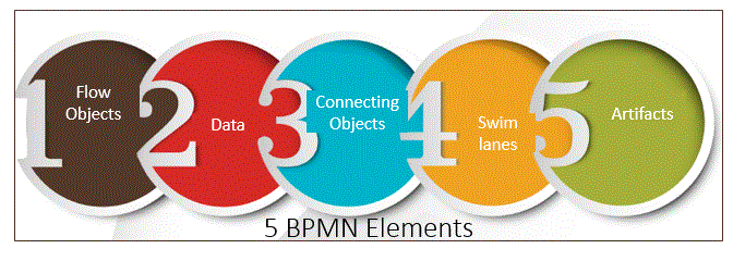 BPMN Elements