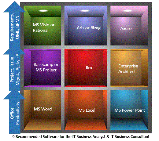 Recommended Business Analyst Softwares