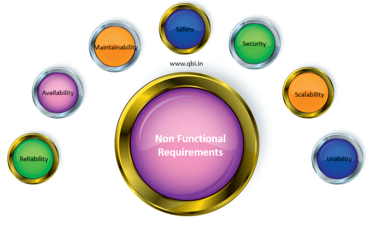 Non Functional Requirements
