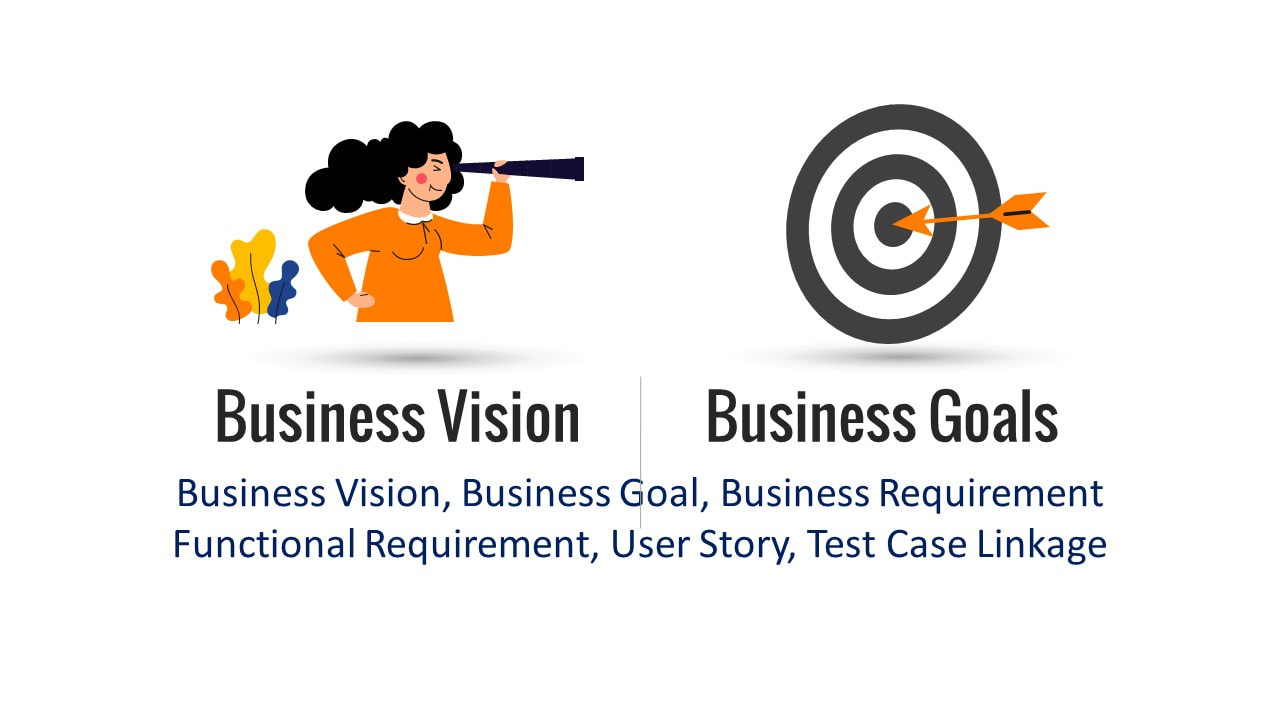 Buisness Vision, Business Goals, Business Requirements