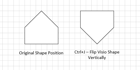Flip Visio Shape Vertical, Shortcut key Contrl plus J