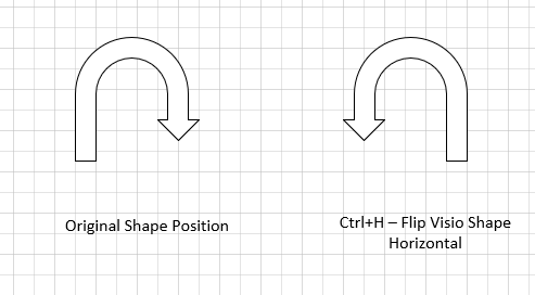 Flip Visio Shape Horizontal - Short Cut Key Control Plus H