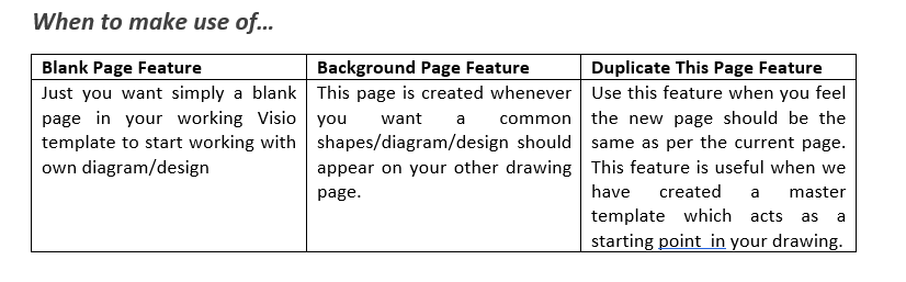 Visio - Blank Page, Background Page and Duplicate This Page Options in the Insert RibbonPicture