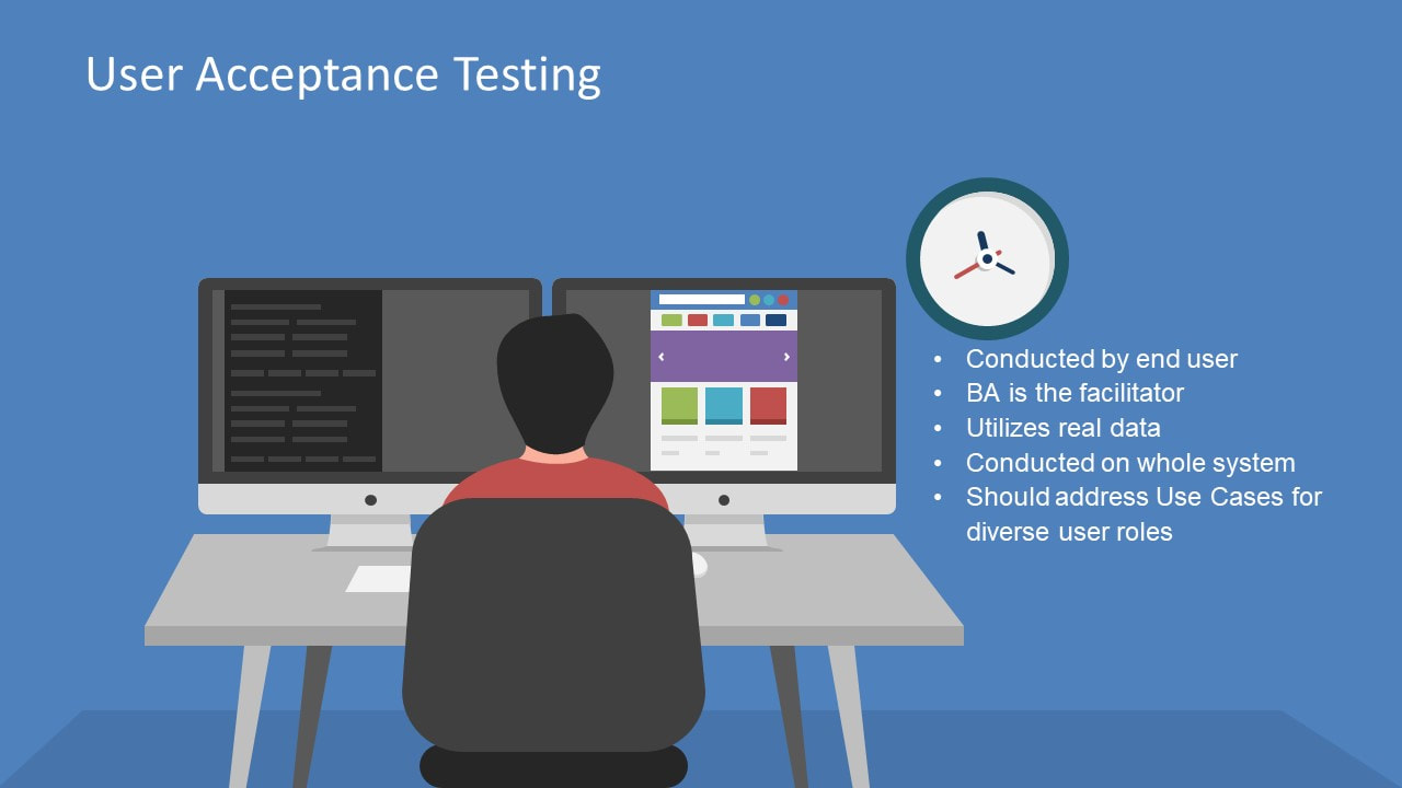 ​User Acceptance Testing (UAT) is a type of software testing where end-users or stakeholders test the system to ensure it meets their needs and requirements. UAT is performed after the software has gone through other types of testing, such as unit testing, integration testing, and system testing. The purpose of UAT is to validate that the system functions as intended, meets the end-users' needs, and is ready for release or ready to be deployed in the live environment.Picture